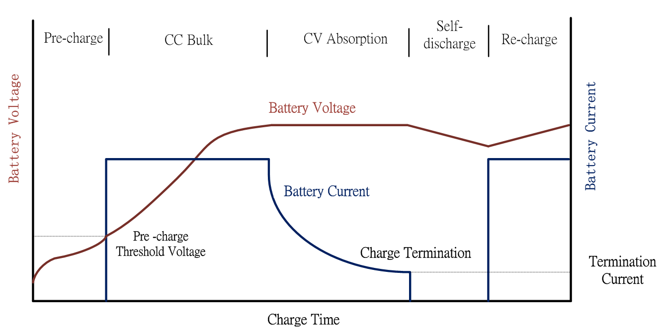 battery charger