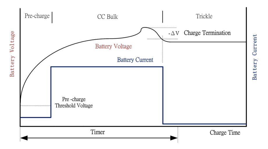 60 volt battery charger