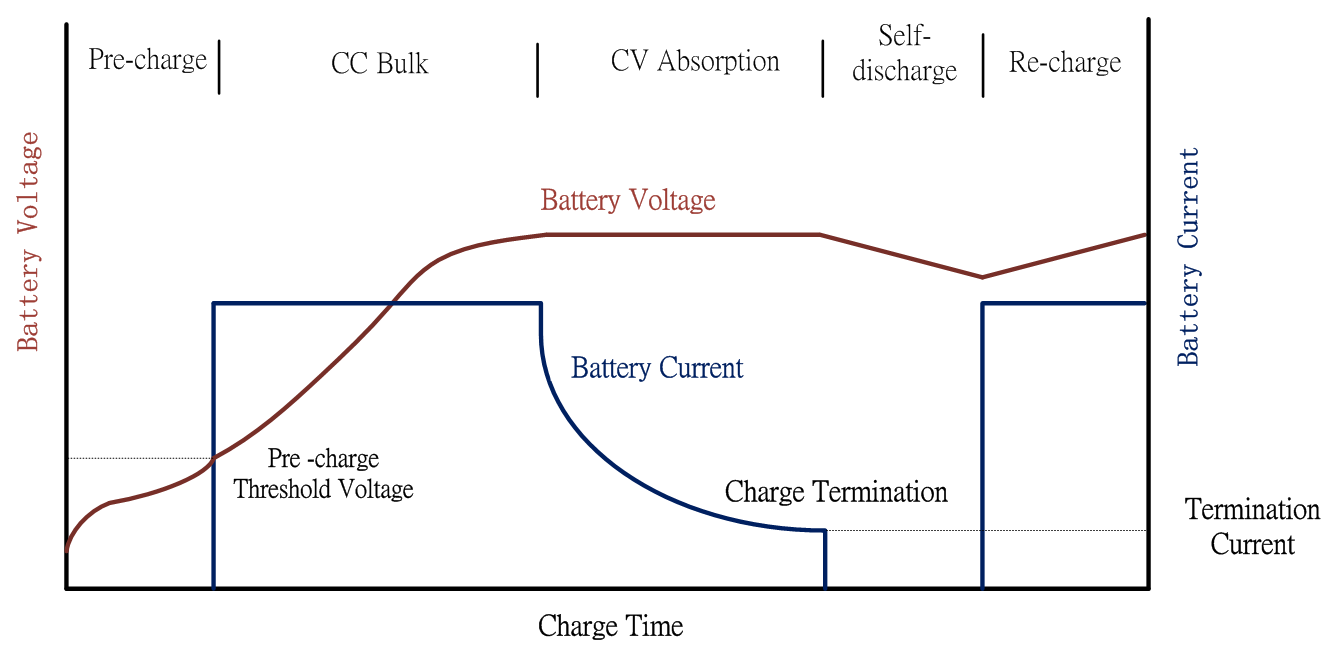 24V LiFePO4 battery charger